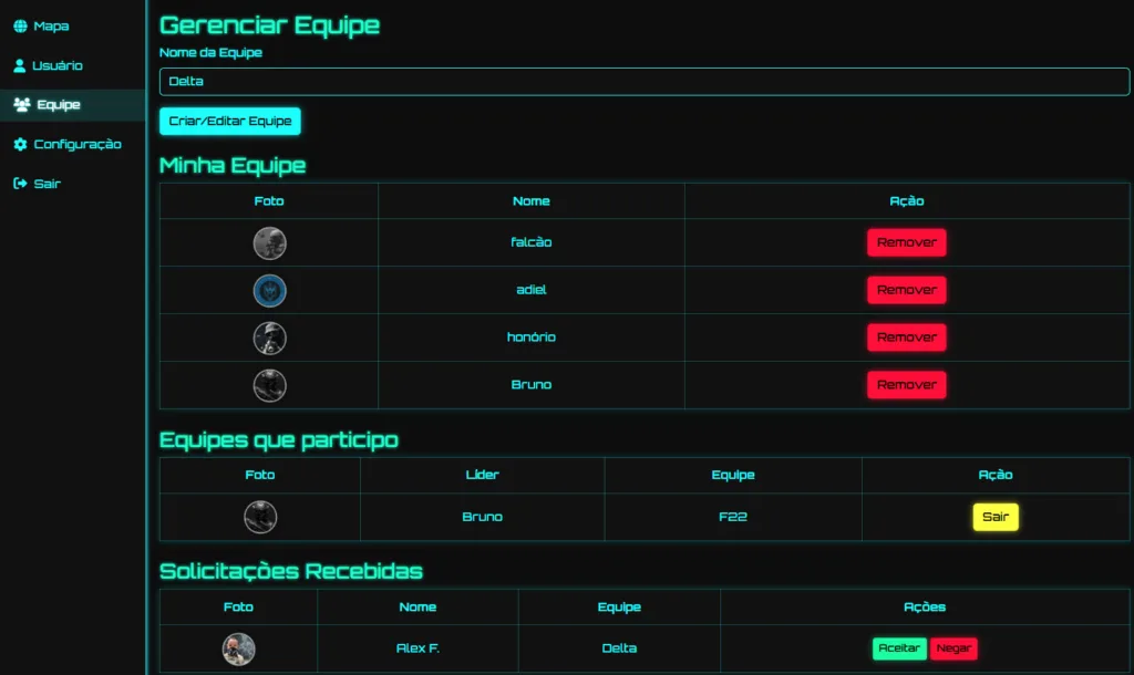 DFIT - Gerenciamento de equipe