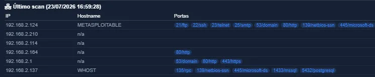 Lista de dispositivos